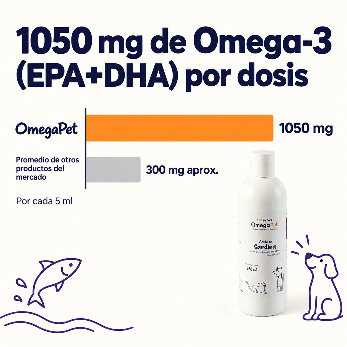 Omegapet I Aceite de Sardina con Omega 3 para Perro y Gato. Contiene DHA y EPA