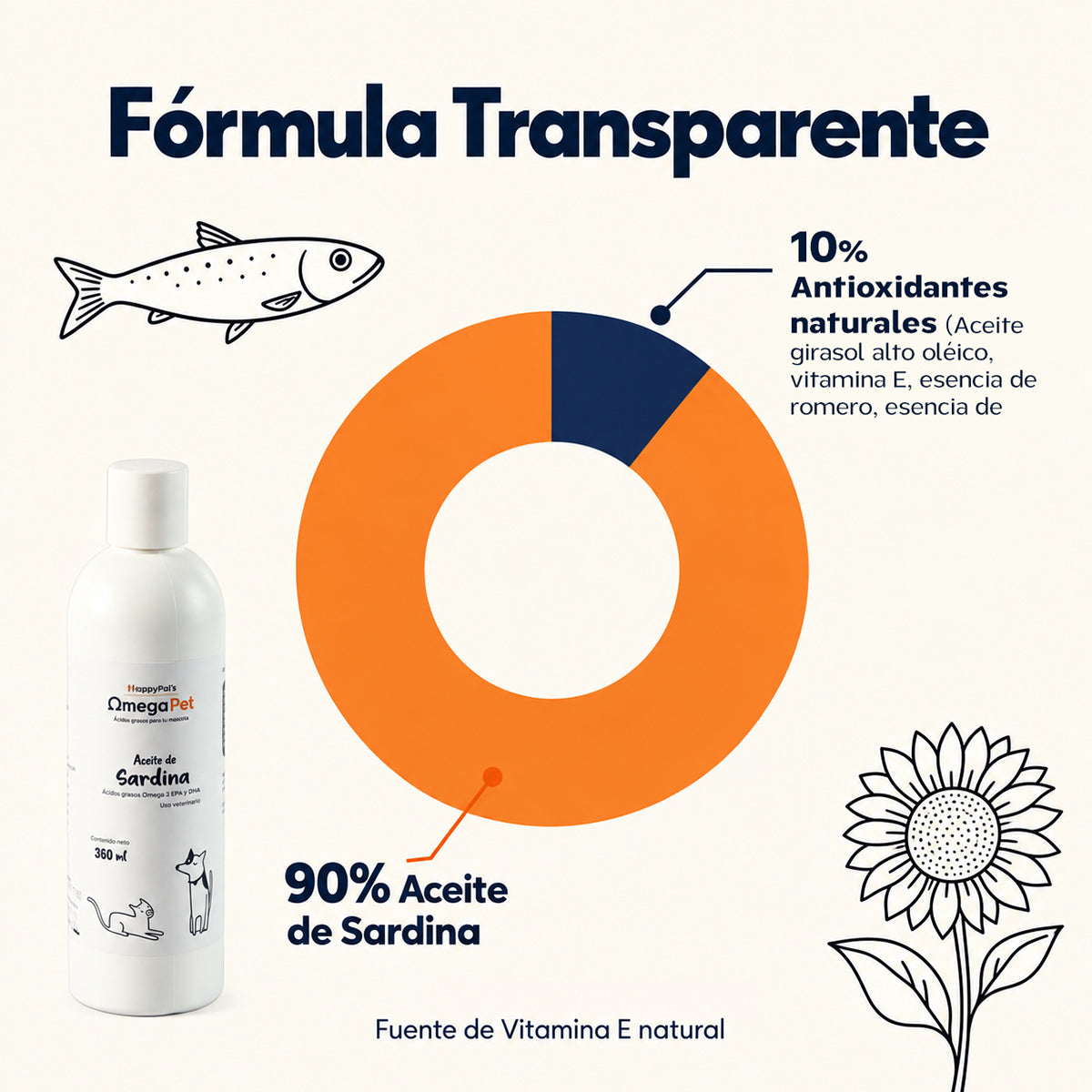 Omegapet I Aceite de Sardina con Omega 3 para Perro y Gato. Contiene DHA y EPA