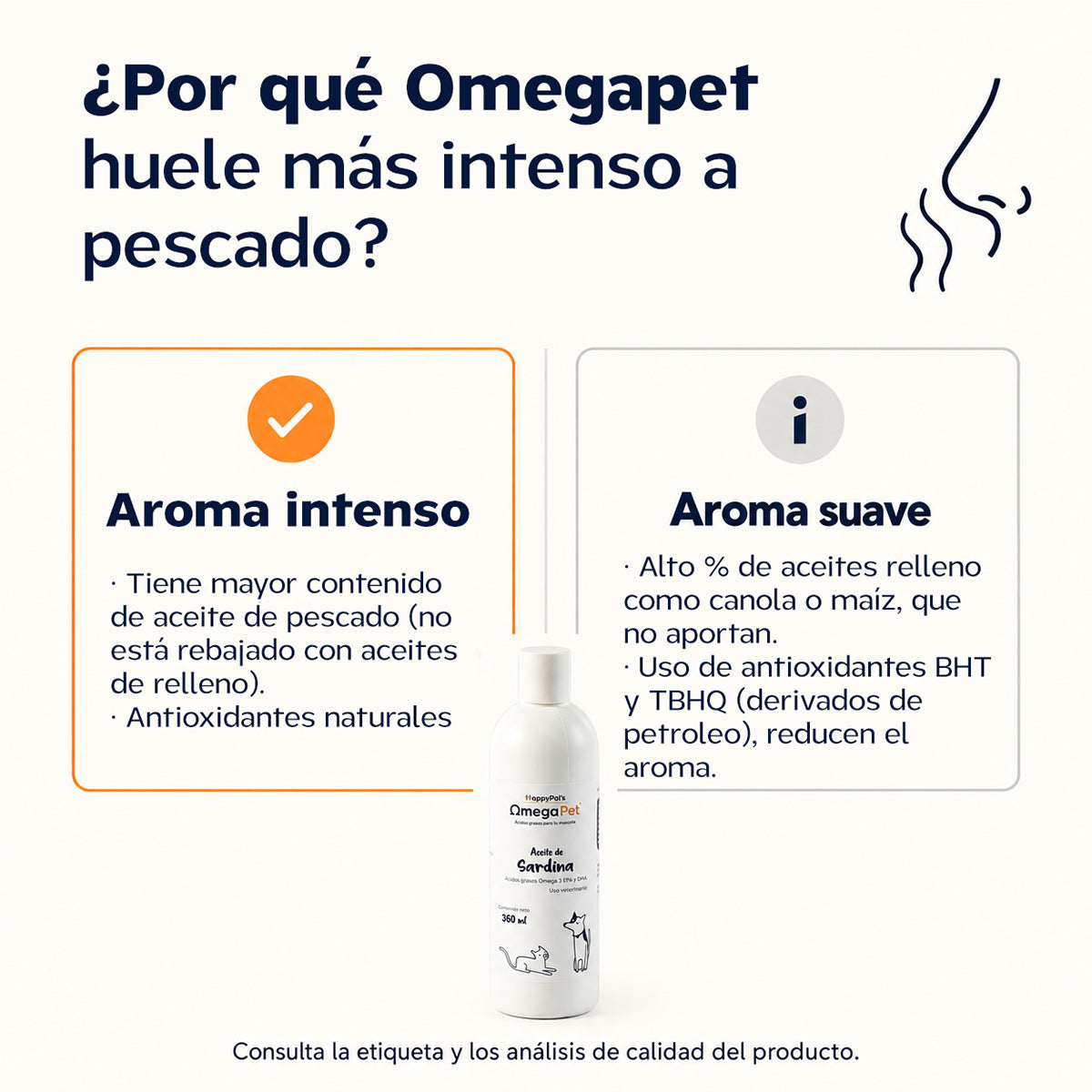 Omegapet I Aceite de Sardina con Omega 3 para Perro y Gato. Contiene DHA y EPA