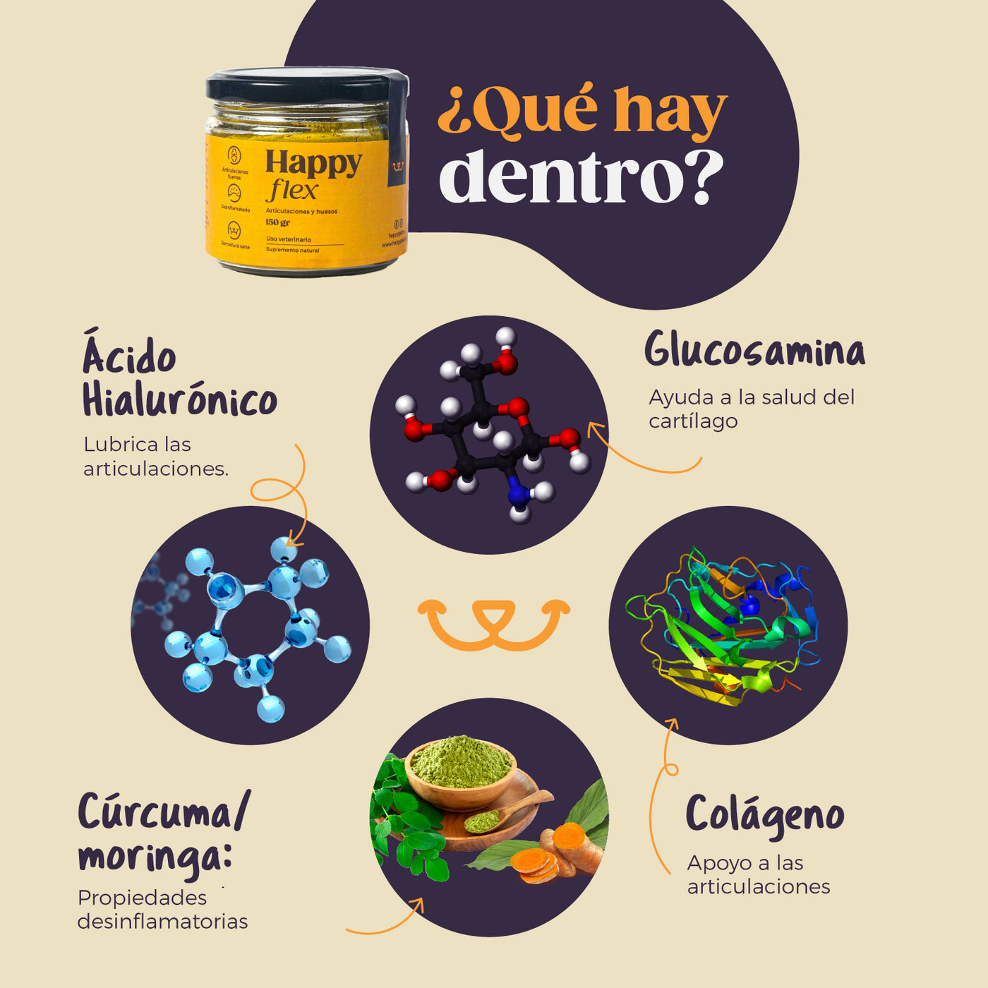 Crea Tu Kit: Elige 2 Suplementos Para Perro y Gato